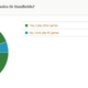 Image for article titled Kotaku Census 2010: The Results (In Full)